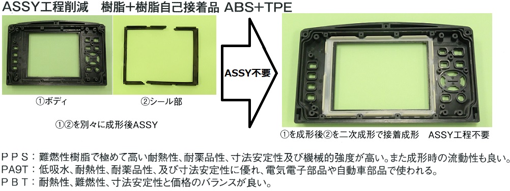 宮坂ゴム株式会社 一般医療用製品・ヘリカールや工業用ゴム製品から床暖房まで